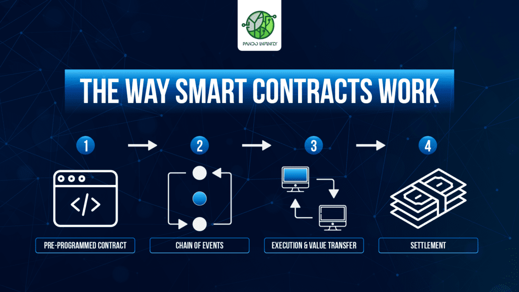what-is-a-smart-contract-audit