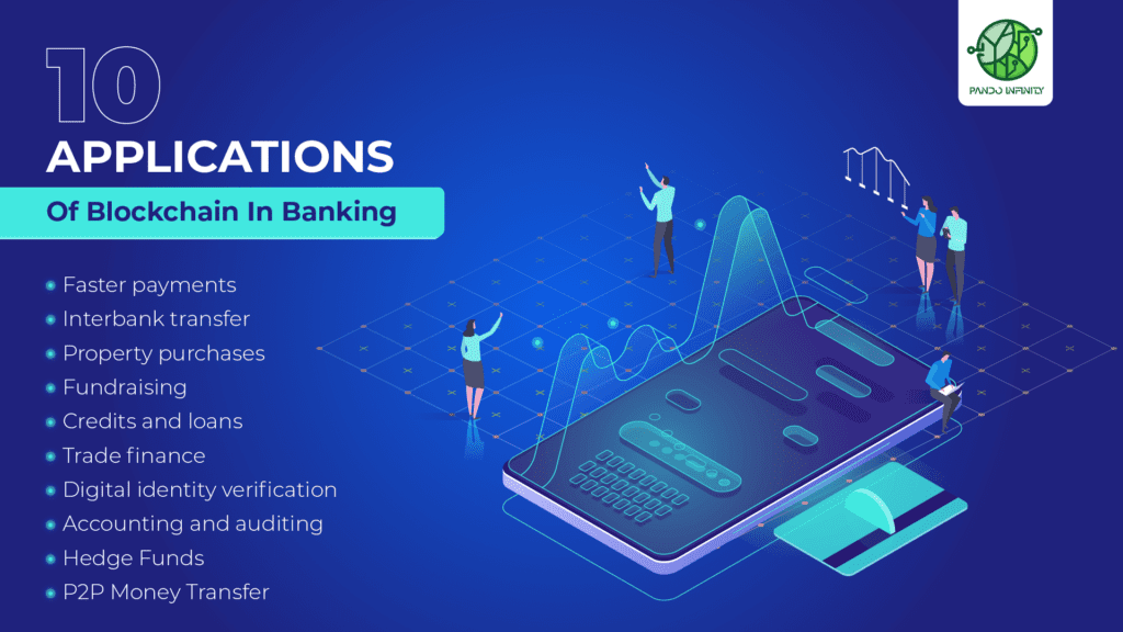 Application of Blockchain in Banking