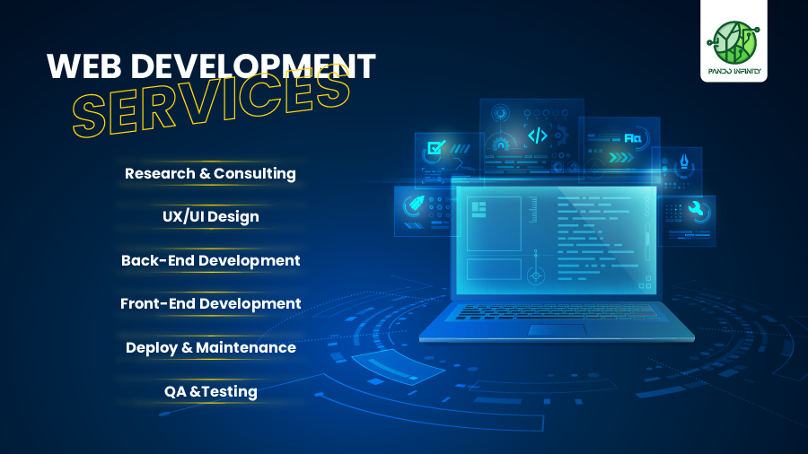 best-website-development-company-tool