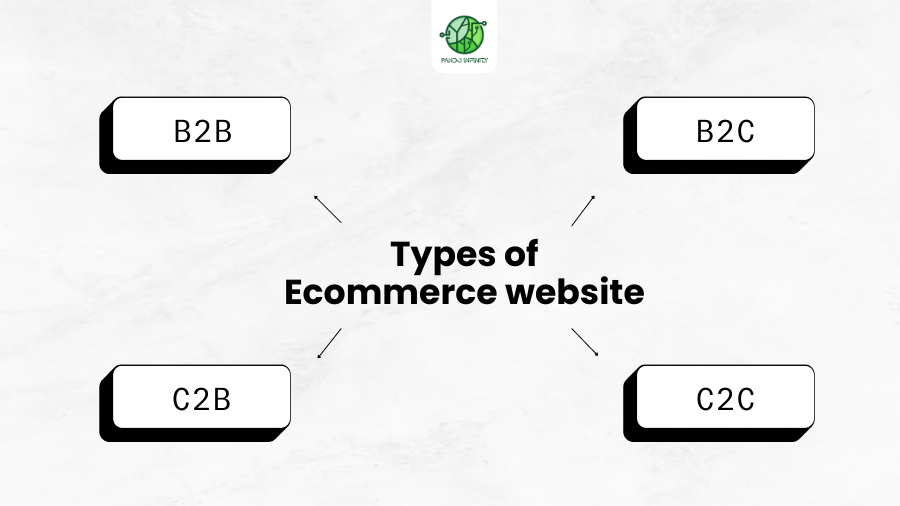 4 popular types of Ecommerce website in Vietnam 